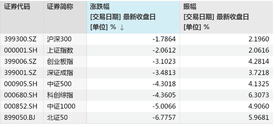 A股大跌，发生了什么机构研判来了