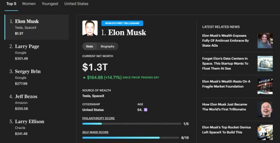 史诗级造富盛宴！SpaceX股价再飙20%